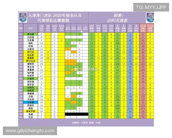 津门虎对阵河南首发解析 基莱斯对决阿奇姆彭 黄紫昌待命出场